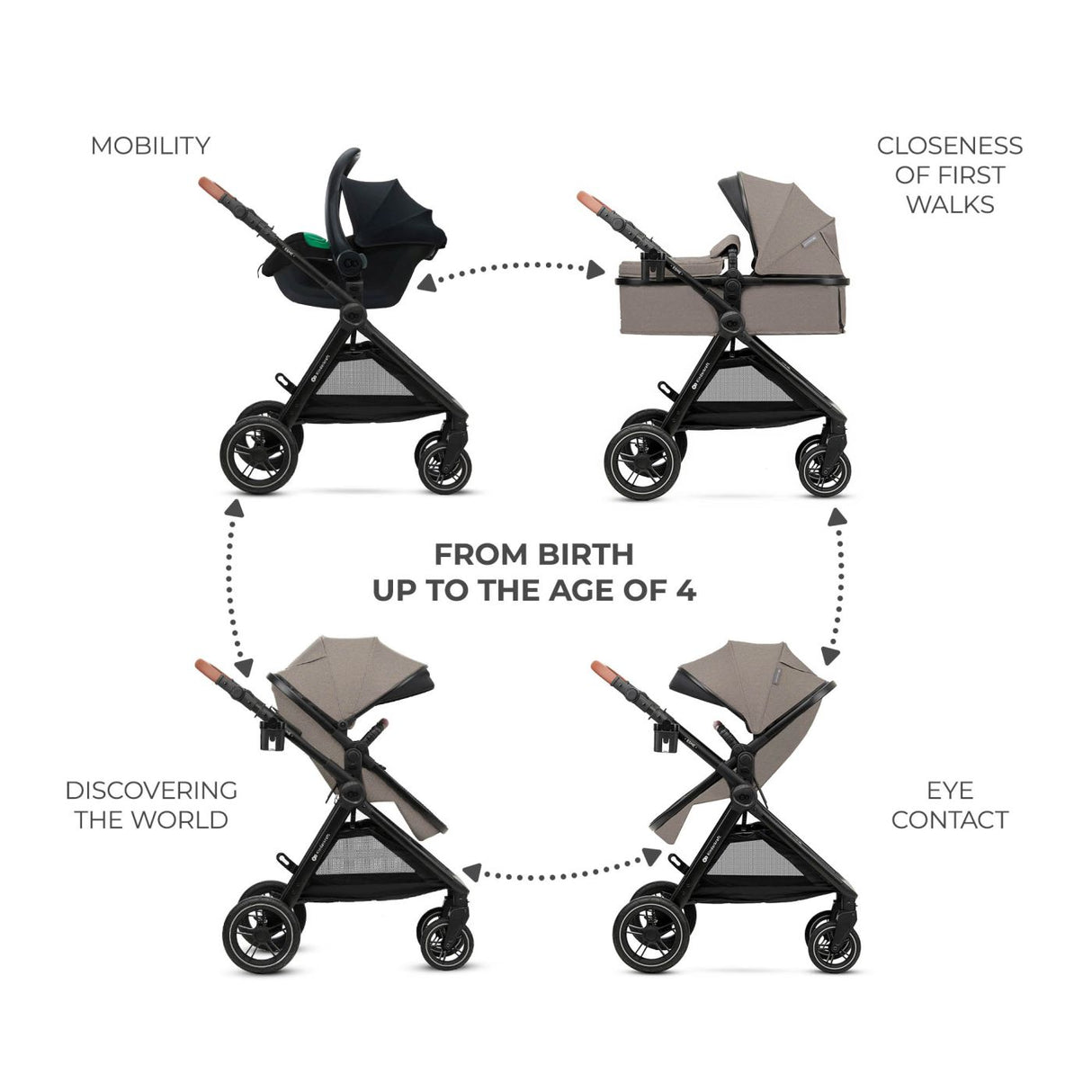 CARUCIOR KINDERKRAFT ESME PRO, 3 IN 1, SAND BEIGE