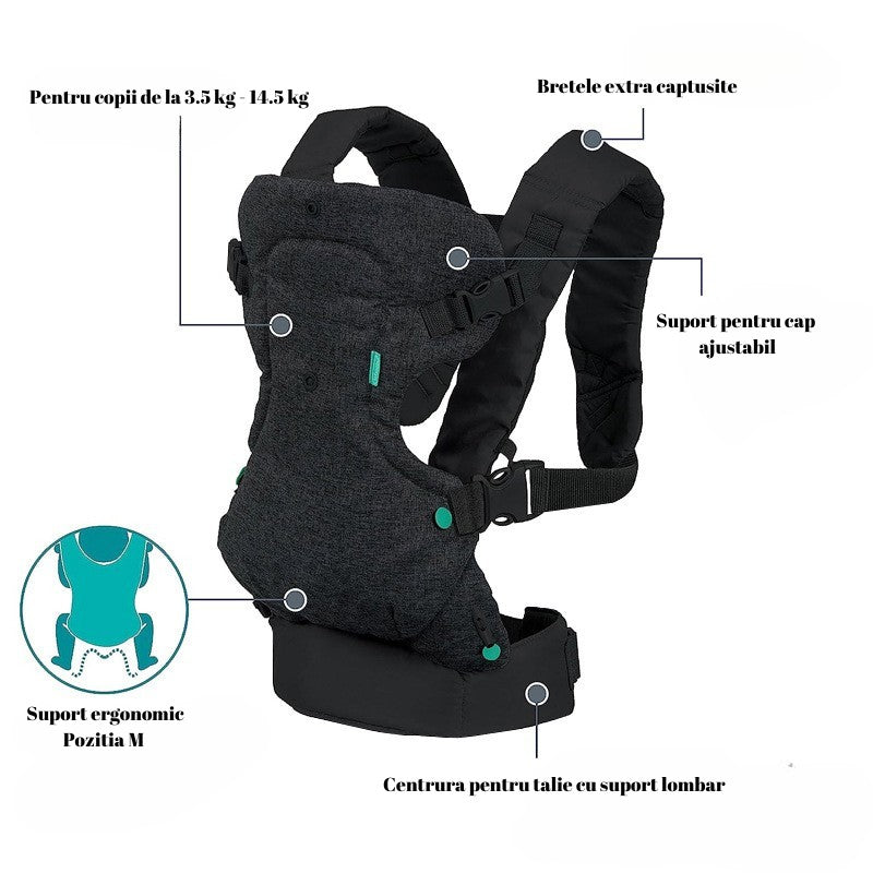 Marsupiu Ergonomic Vivimall, 4 in 1, Multifunctional, 4 Pozitii, 6-36 Luni, 3.5kg - 15 kg, Negru - vivimall.ro