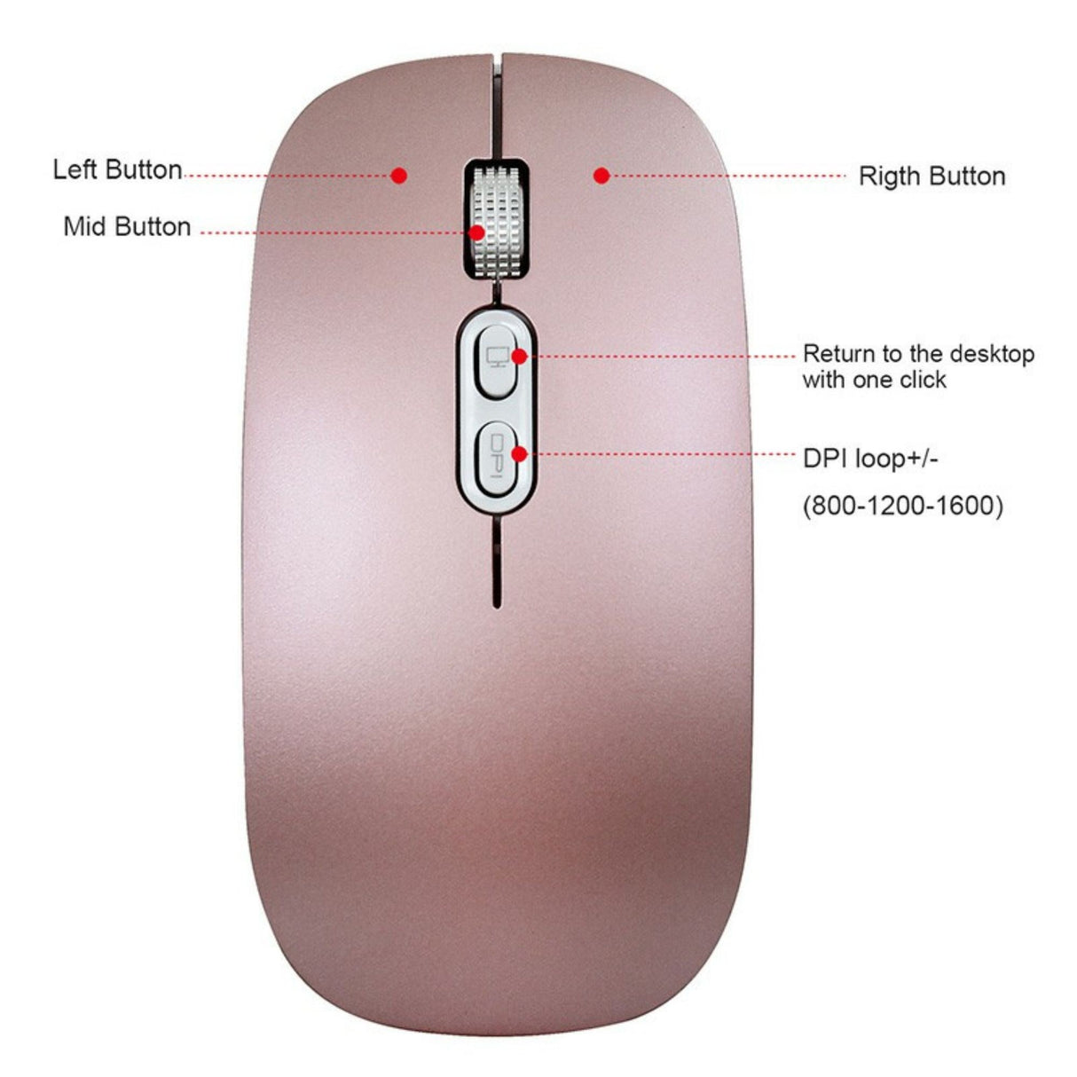 Mouse Wireless Reincarcabil, Flippy, Compatibil Windows/macOS, Bluetooth 5.1 + 2.4GHz, Silentios, DPI 800/1200/1600, Roz Auriu - vivimall.ro