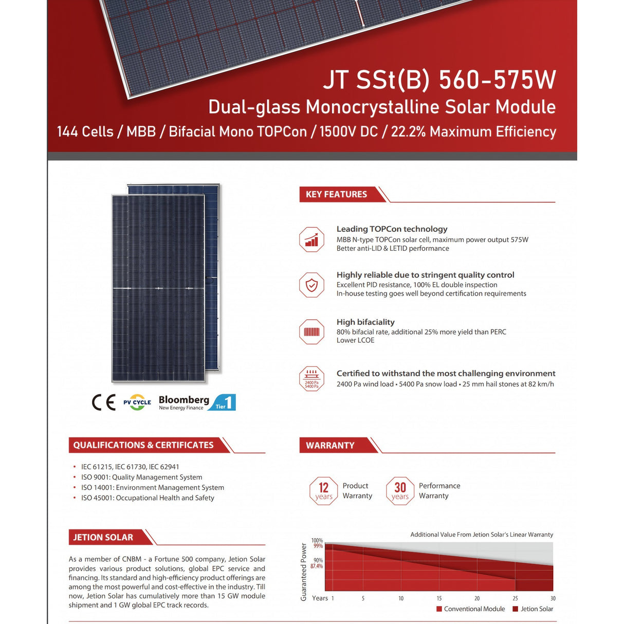 Palet Panouri Fotovoltaice( 36 buc) 575W, 144 celule, eficienta 22.2%, Jetion JT SSt(B) Tehnologia TOPCON - vivimall.ro