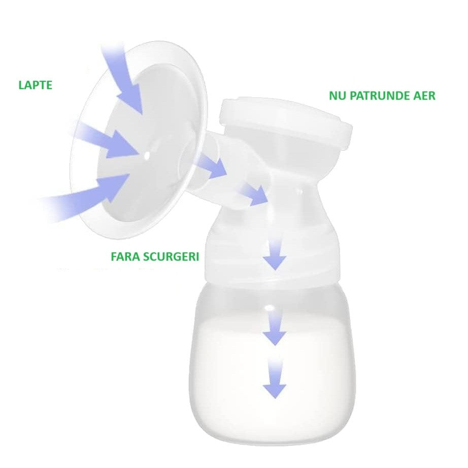 Pompa de San Electrica 2 in 1, Vivimall, cu 2 Biberoane, Capacitate 180 ml, Incarcare USB Tip C, 1200 mAh, 2 Moduri, 9 Viteze, Albastru Transparent - vivimall.ro