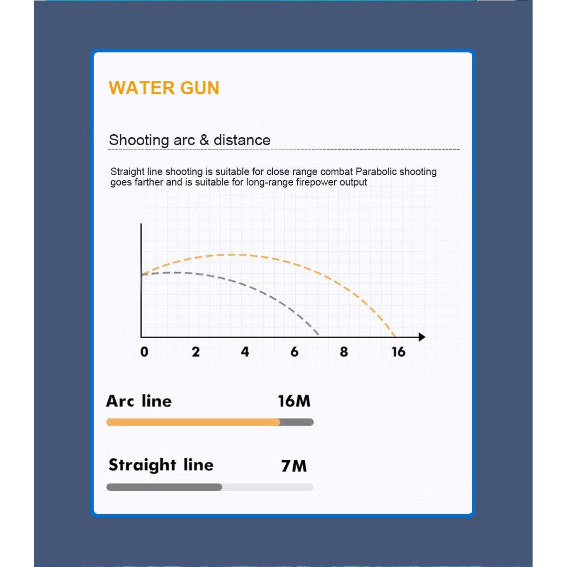 Pistol cu Apa pentru Copii, Rezervor 600ml, Vivimall, 14ani+, cu baterie 1200mAh, Electric Burst, Albastru/Verde, 800ML - vivimall.ro