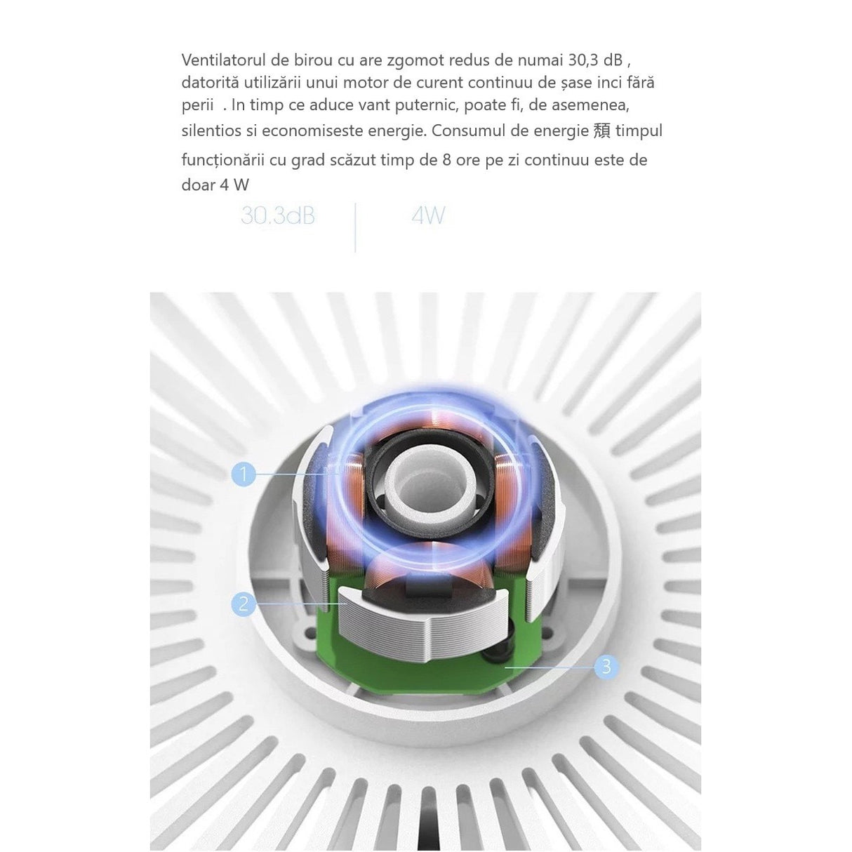Мини настолен вентилатор с USB, въртене на 360 градуса, 3 скорости, 1500 Ma, 13.5 X 12.8