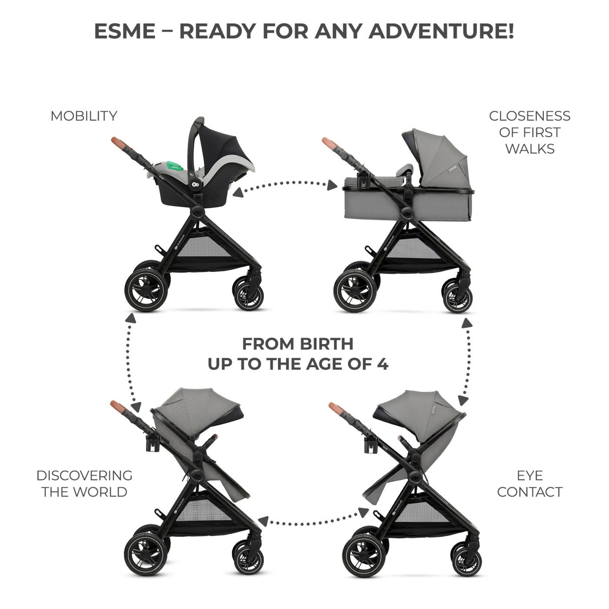 CARUCIOR KINDERKRAFT ESME, 3 IN 1, MOONLIGHT GREY