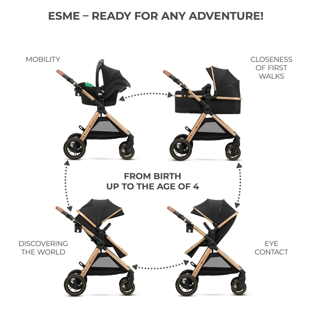 CARUCIOR KINDERKRAFT ESME, 3 IN 1, PURE BLACK
