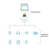 Adaptor Bluetooth, Vivimall, 5.0, Wireless, pentru PC/Laptop, Interfata USB, 20 mbps, Negru