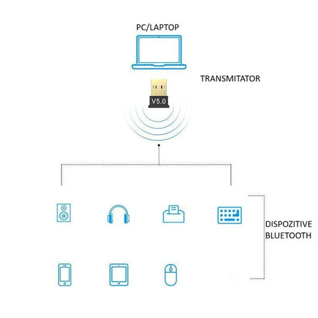 Adaptor Bluetooth, Vivimall, 5.0, Wireless, pentru PC/Laptop, Interfata USB, 20 mbps, Negru - vivimall.ro