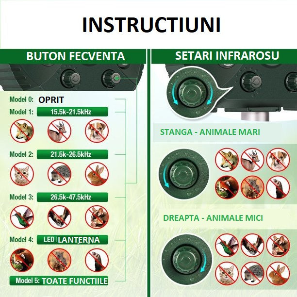 Aparat Solar Led Cu Ultrasunete, Repelent Pentru Animale Mari Si Mici, Lumina Rosie Si Alba, Anti Rozatoare, Anti Insecte, 15 X 14 X 24 Cm, Verde - vivimall.ro