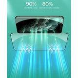 Comparație absorbție lumină folie Anti Blue Ray verde iPhone 15 Pro, reducere 80% reflexii