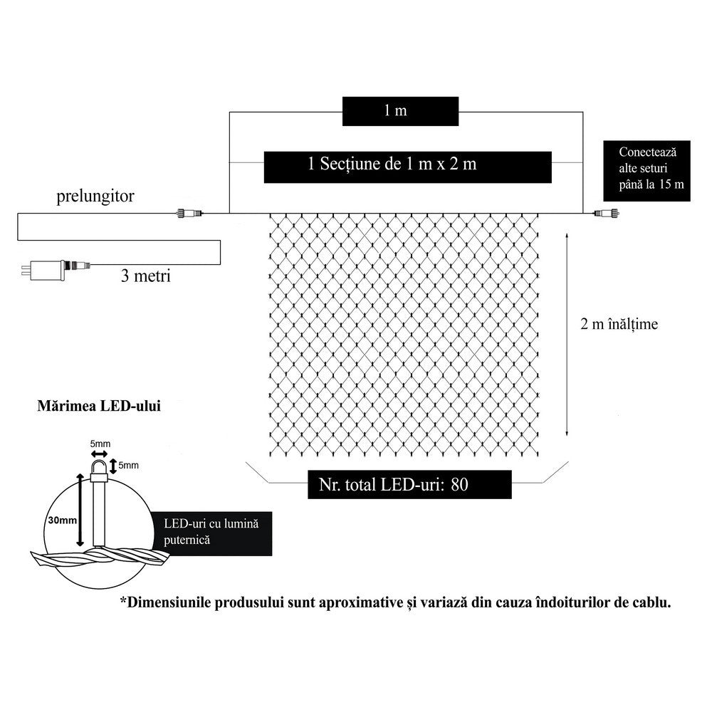 Capete interconectare instalație luminoasă plasă LED, detaliu sistem modular extensibil