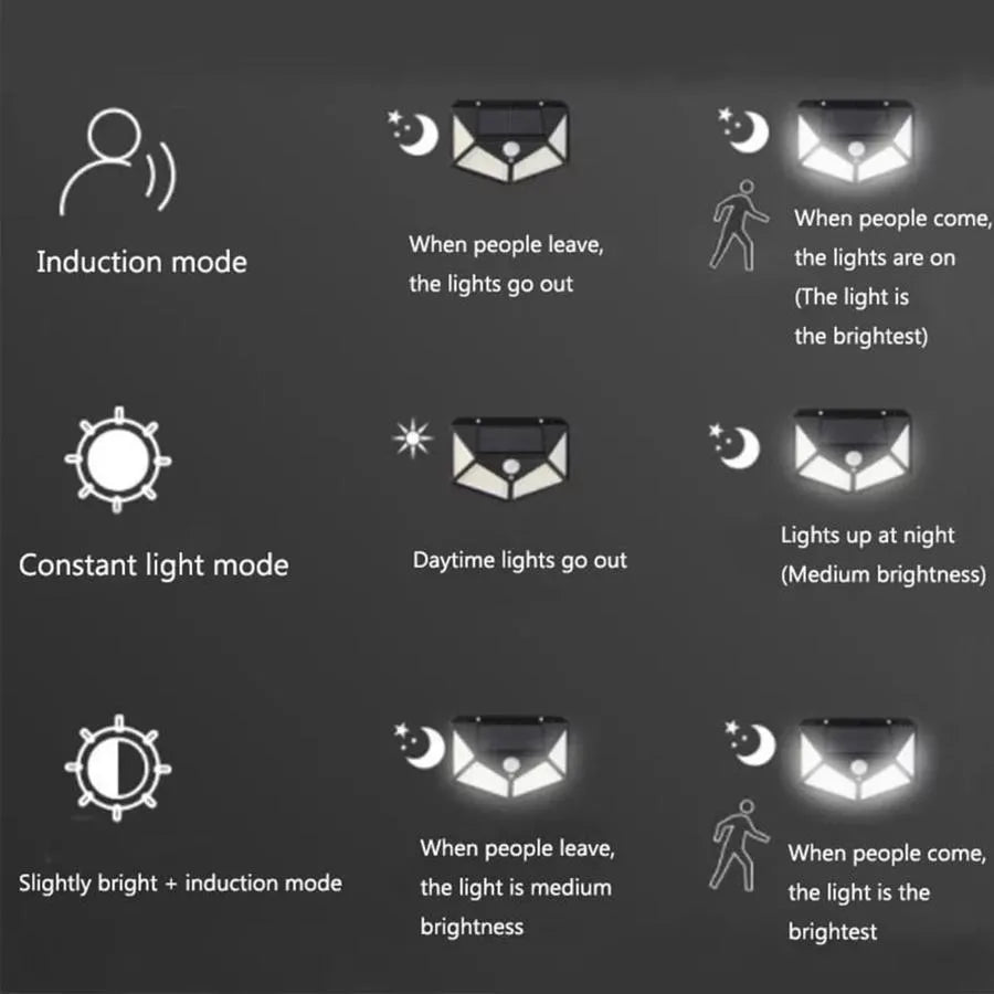 Lampă Solară 100 LED | LumiPro - vivimall.ro
