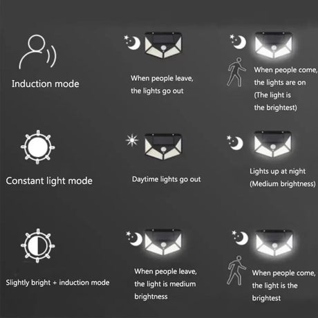 Lampă Solară 100 LED | LumiPro - vivimall.ro
