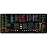 Mousepad cu Suport Tastatura, Vivimall, Covoras pentru Masa de Birou cu Formule si Scurtaturi pentru Excel, Rezistent la Zgirieturi si Antiderapant 90 x 40 cm, Model 2, Negru - vivimall.ro