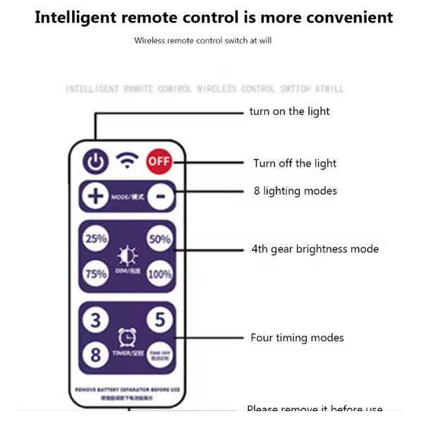 Panou Solar Pentru Instalatii Craciun, 31V, 500 mAh, Acumulator de 2400 mAh, 8 Jocuri de lumini, 14 cm x 11 cm - vivimall.ro
