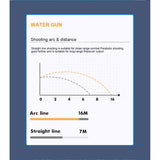 Pistol cu Apa pentru Copii, Rezervor 600ml, Vivimall, 14ani+, cu baterie 1500mAh, Electric Burst, Albastru/Alb, 1000ML - vivimall.ro