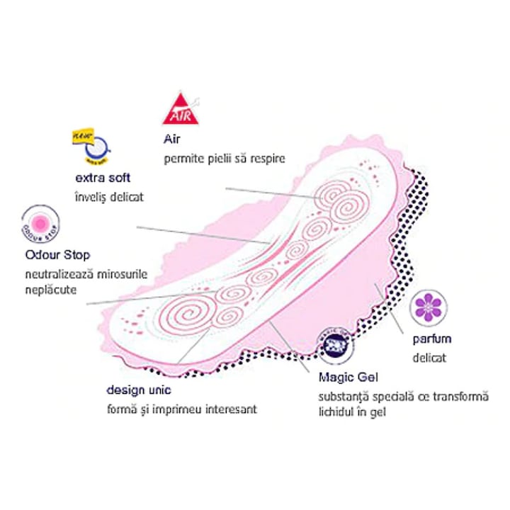 Absorbante Bella Perfecta Violet, 10 buc. - vivimall.ro