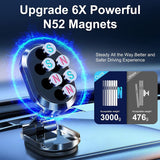 Suport Auto Magnetic Multifuncè›Ional Universal, Compatibil Cu Toate Dimensiunile De Telefon
